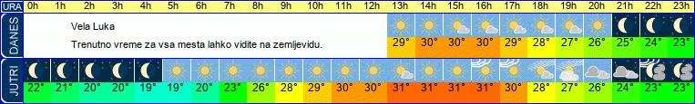 vreme