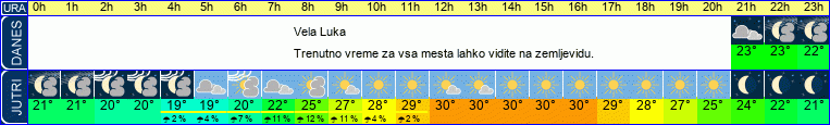vreme