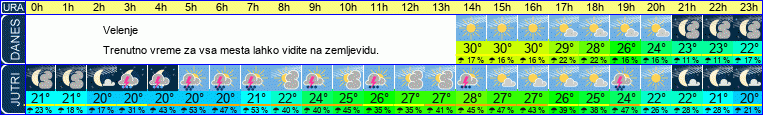 vreme