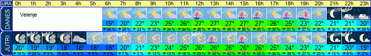 vreme