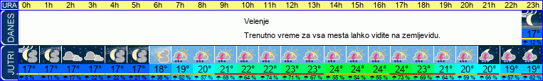 vreme