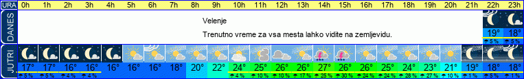 vreme