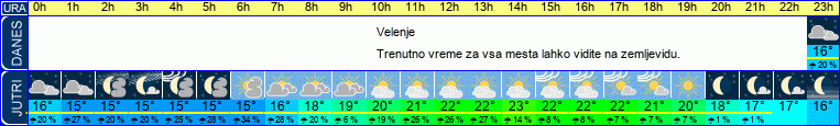 vreme