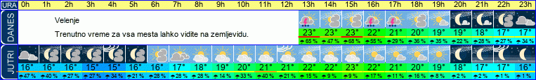 vreme