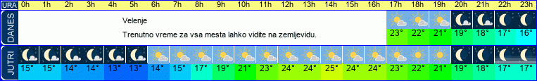 vreme