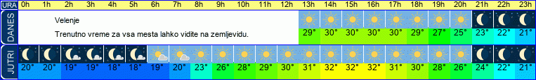 vreme