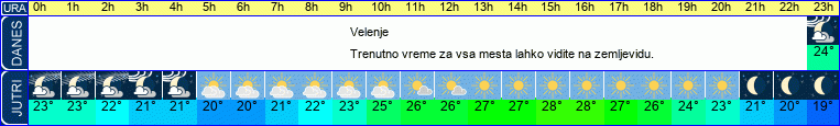 vreme