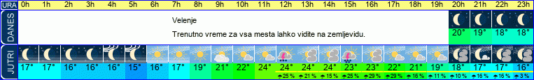 vreme