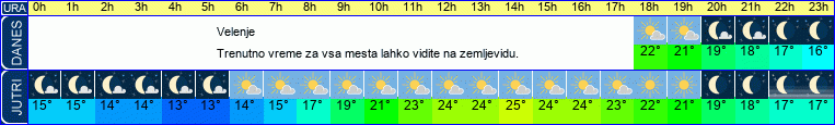 vreme