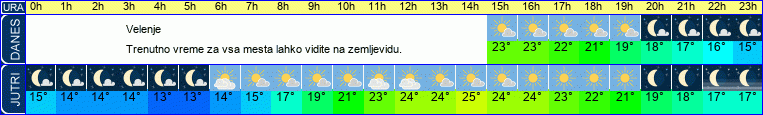 vreme