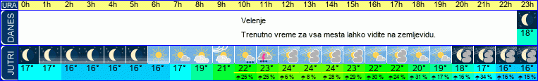 vreme