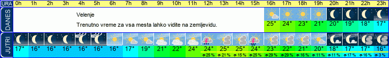 vreme