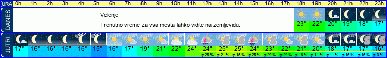 vreme