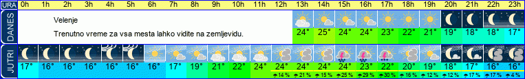 vreme