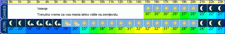 vreme