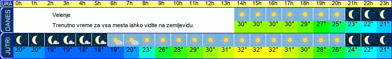 vreme