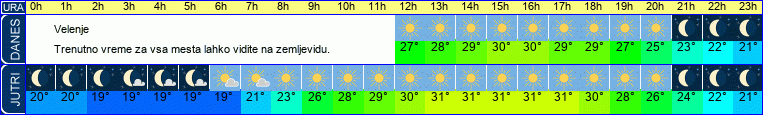 vreme