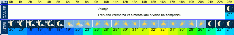 vreme