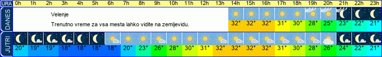 vreme
