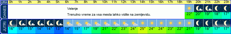 vreme
