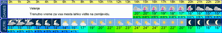 vreme