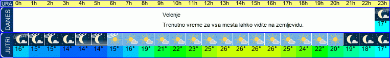 vreme