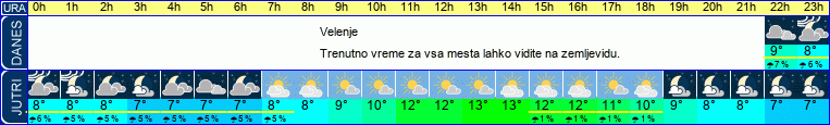 vreme