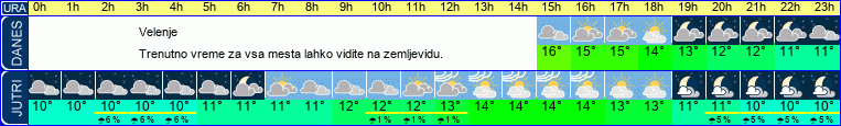 vreme
