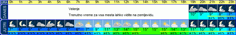 vreme