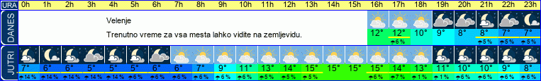 vreme