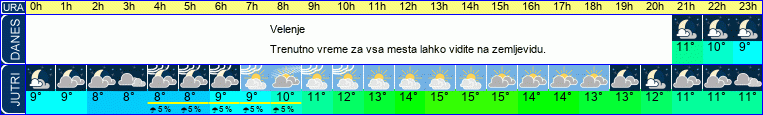 vreme