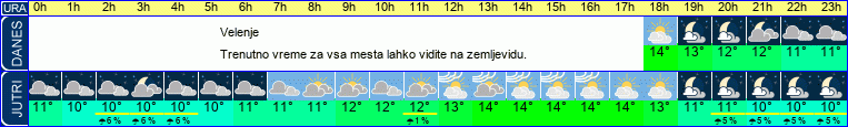 vreme