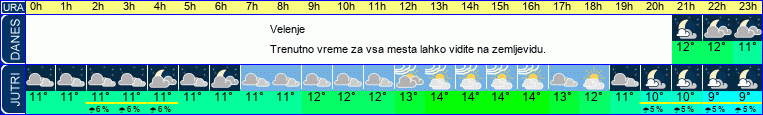 vreme