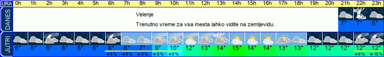 vreme