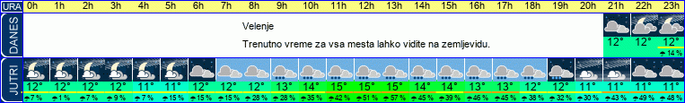 vreme