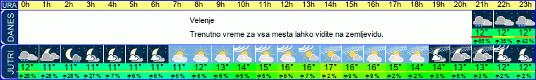 vreme