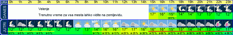 vreme