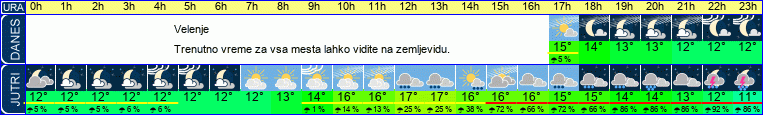 vreme