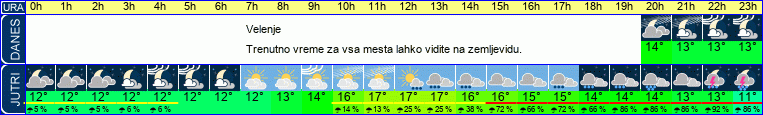 vreme