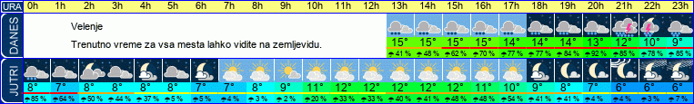 vreme