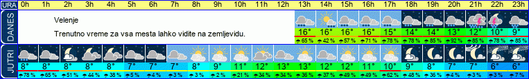 vreme