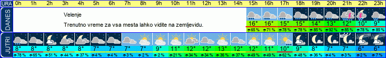 vreme
