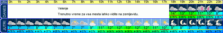 vreme