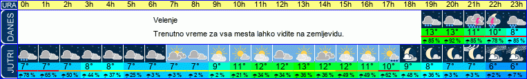 vreme