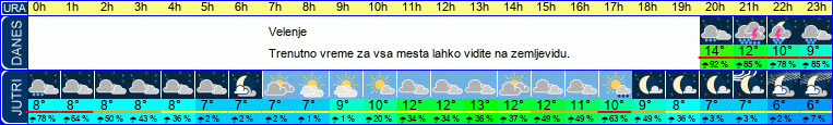 vreme