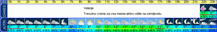 vreme