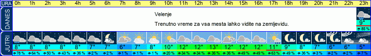 vreme