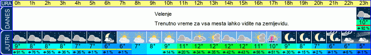 vreme