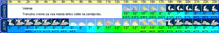 vreme