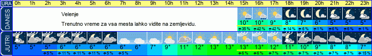 vreme